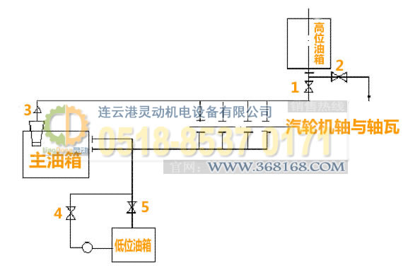 汽輪機主油箱制造，高位油箱廠家，低位油箱生產，事故油箱生產廠家